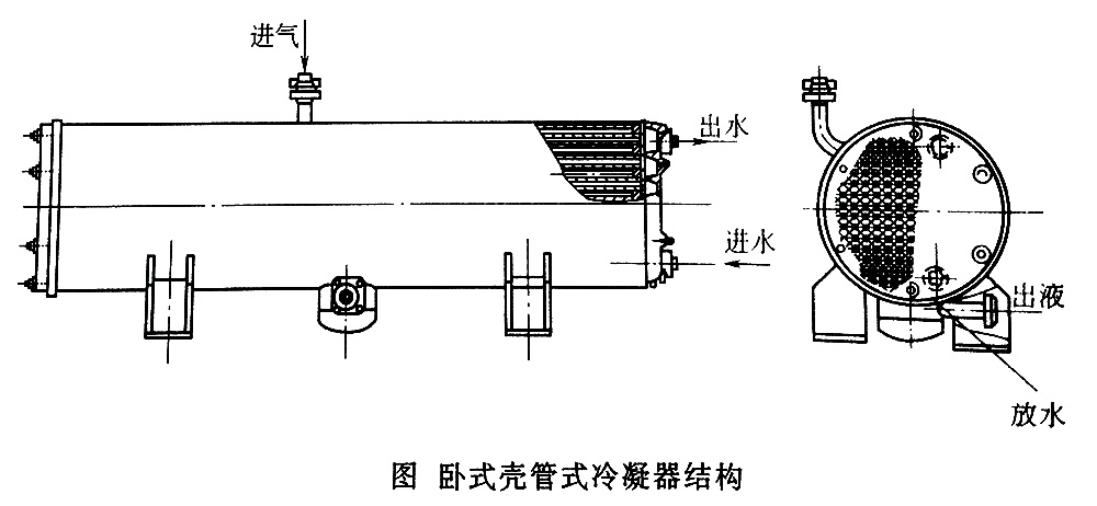 臥式殼管式冷凝器 臥式殼管式冷凝器