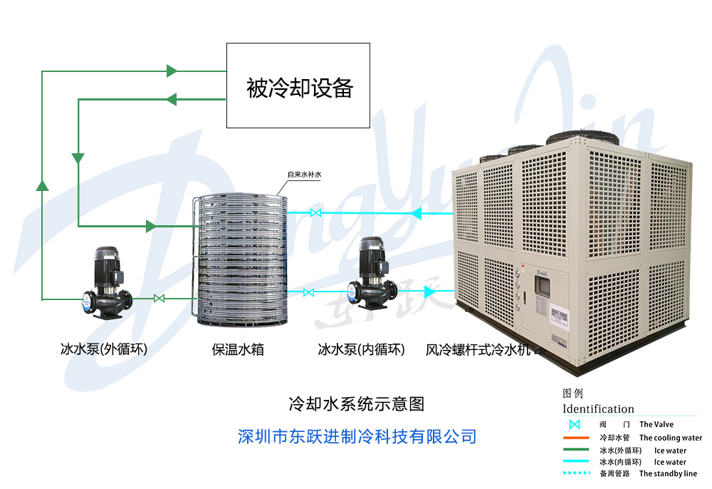 風冷螺桿式冷水機工作原理