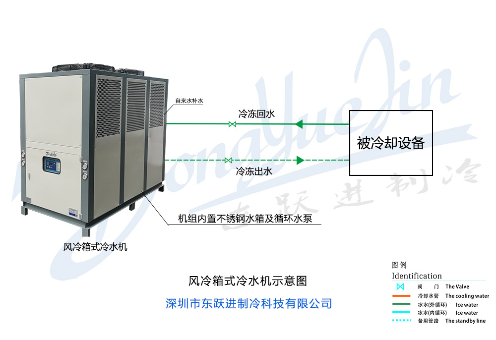 風冷箱式冷水機工作原理